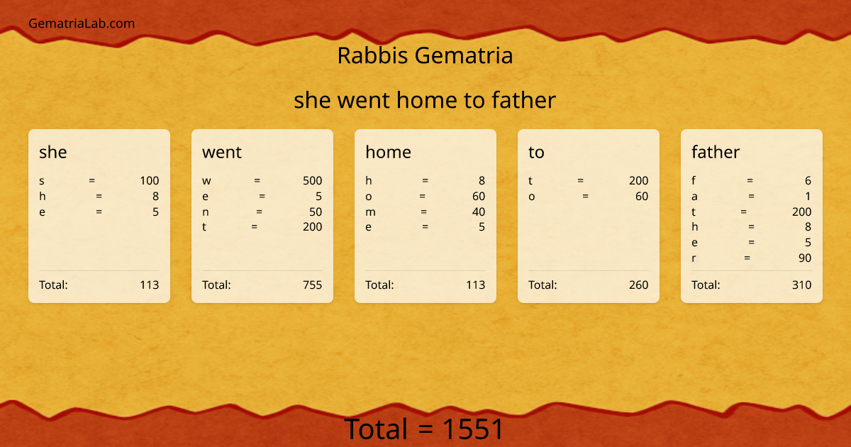she went home to father in rabbis Gematria